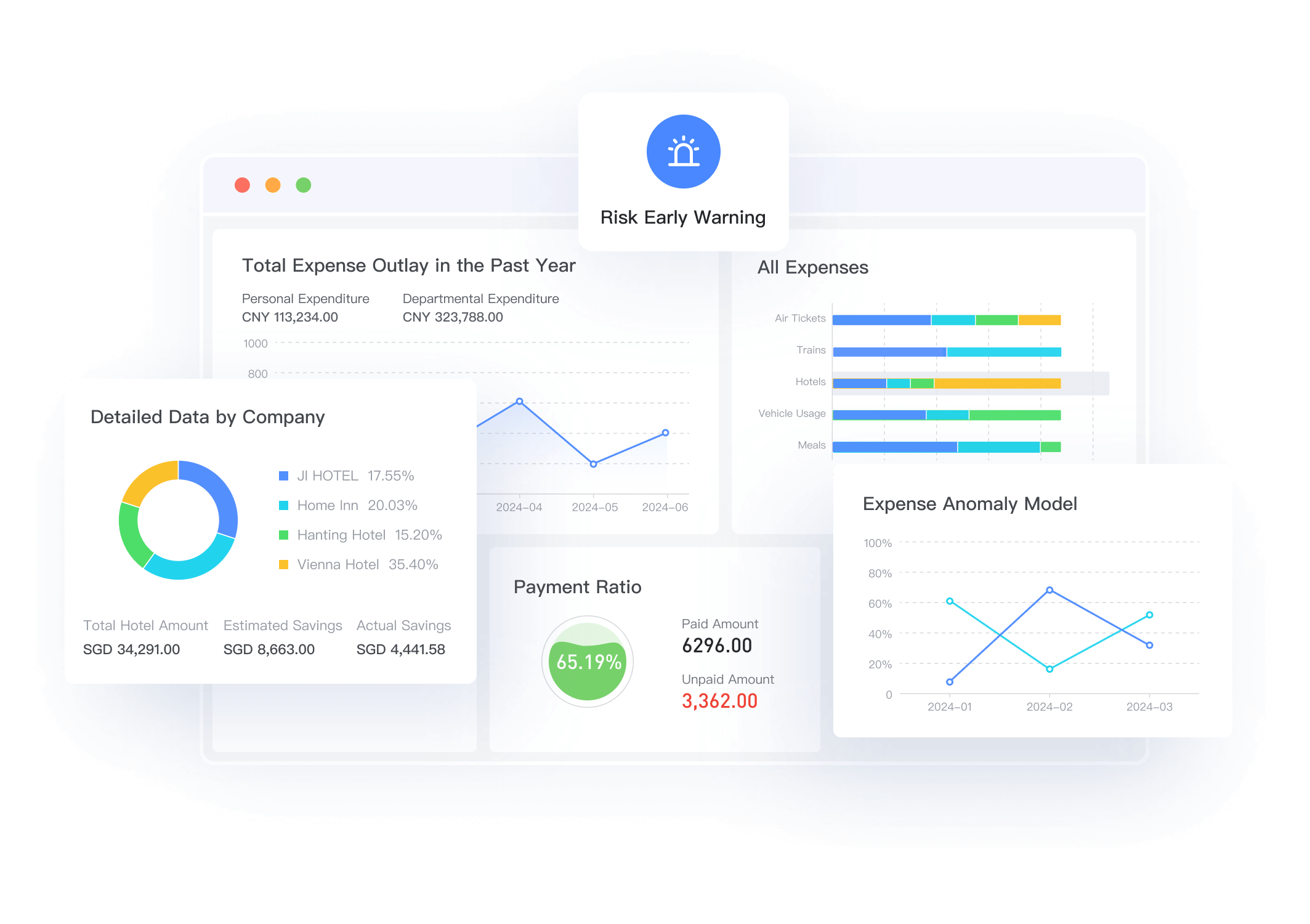Flexible and Configurable Scenarios