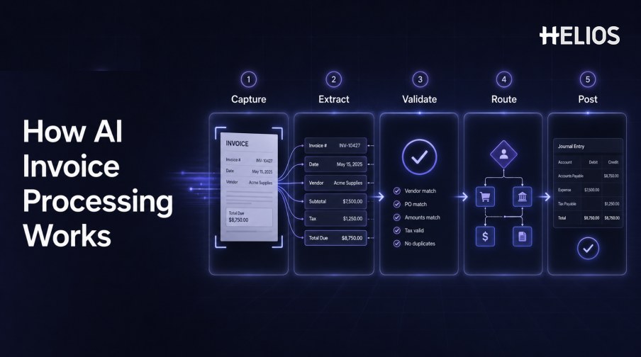 AI Invoice Processing: From Data Capture to Financial Workflows