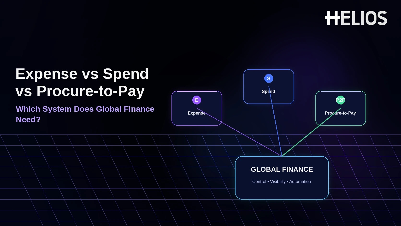 Expense Management vs Spend Management vs Procure-to-Pay: Which System Does a Global Finance Team Actually Need?