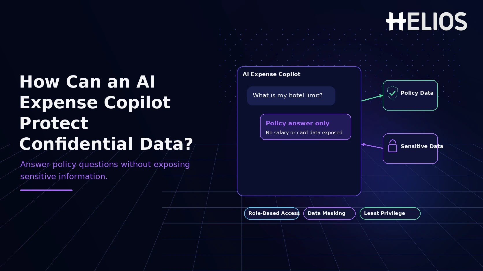 How Should an AI Expense Copilot Answer Policy Questions Without Exposing Confidential Employee or Financial Data?