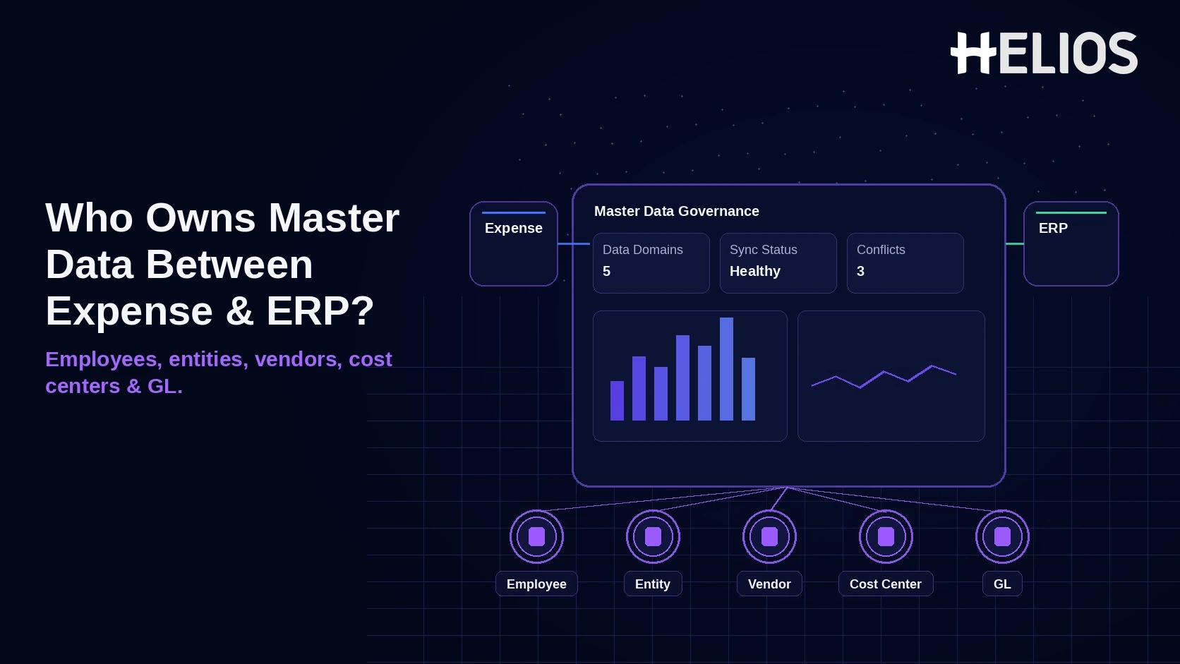 Who Should Own Employee, Entity, Vendor, Cost Center, and GL Master Data Between an Expense Platform and ERP?