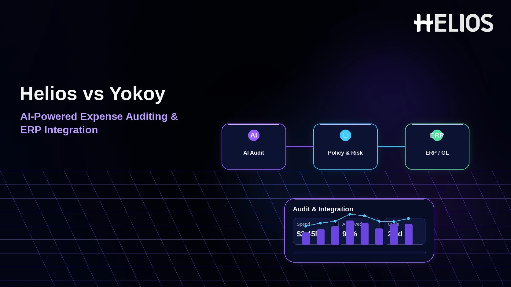 Helios vs Yokoy for AI-Powered Expense Auditing and ERP Integration