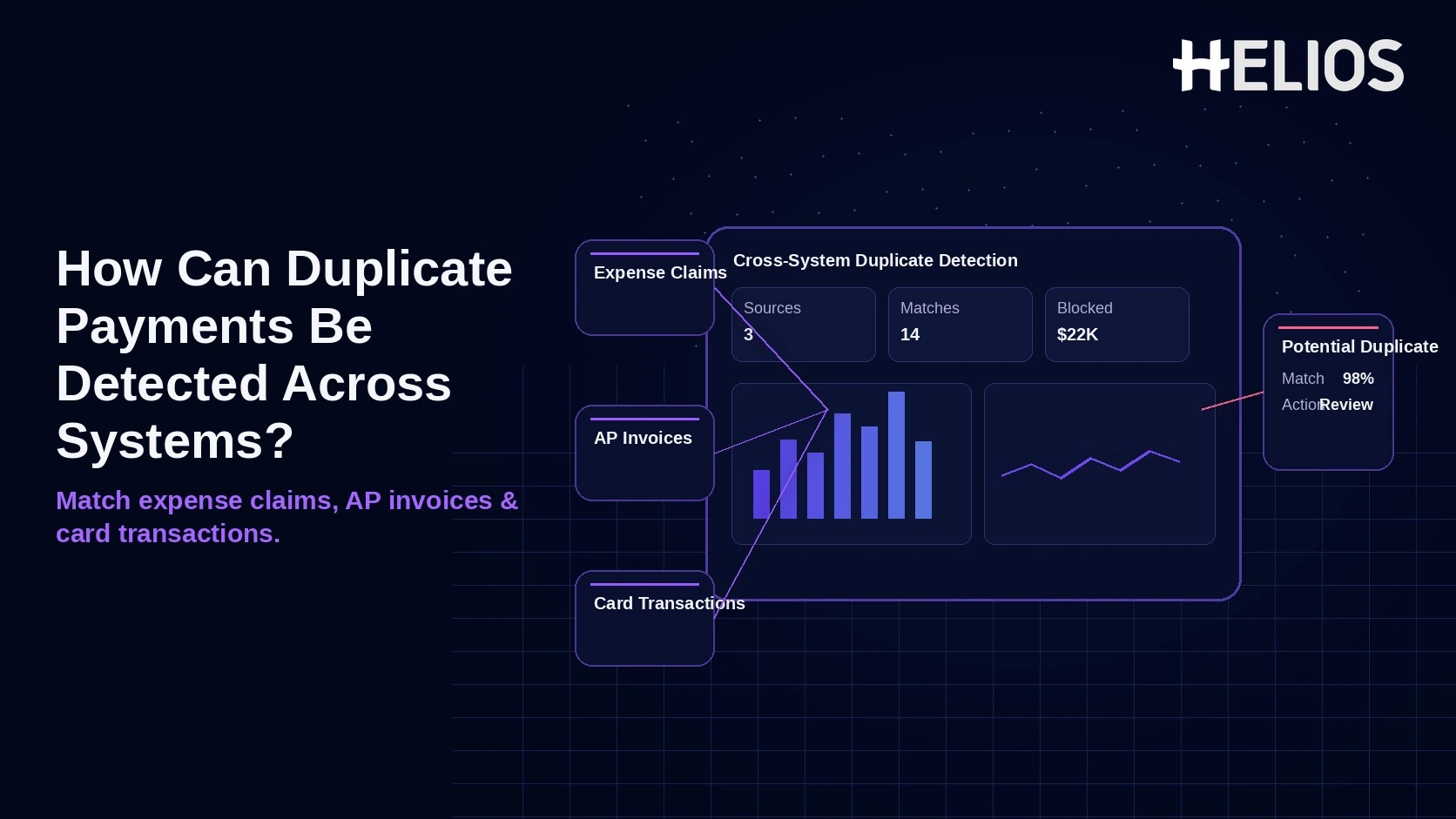 How Can Duplicate Payments Be Detected Across Expense Claims, AP Invoices, and Card Transactions?