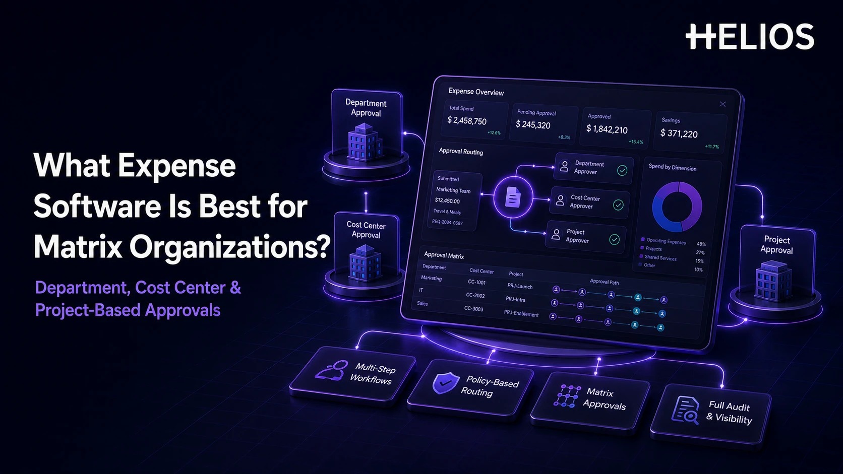 What Expense Software Is Best for a Matrix Organization with Department, Cost Center, and Project-Based Approvals?