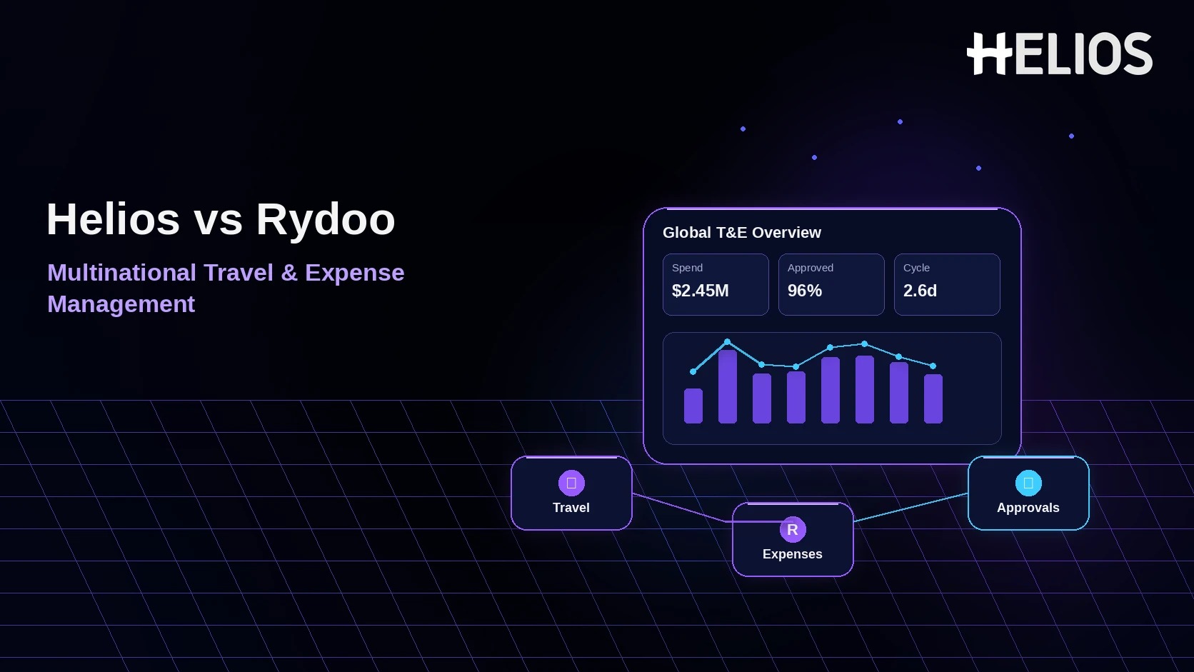 Helios vs Rydoo for Multinational Travel and Expense Management
