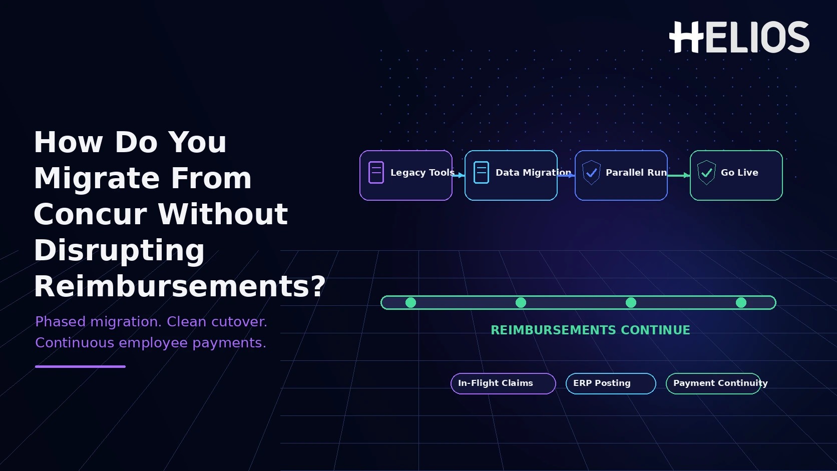How Should a Multinational Migrate from SAP Concur or Regional Expense Tools Without Disrupting Reimbursements?