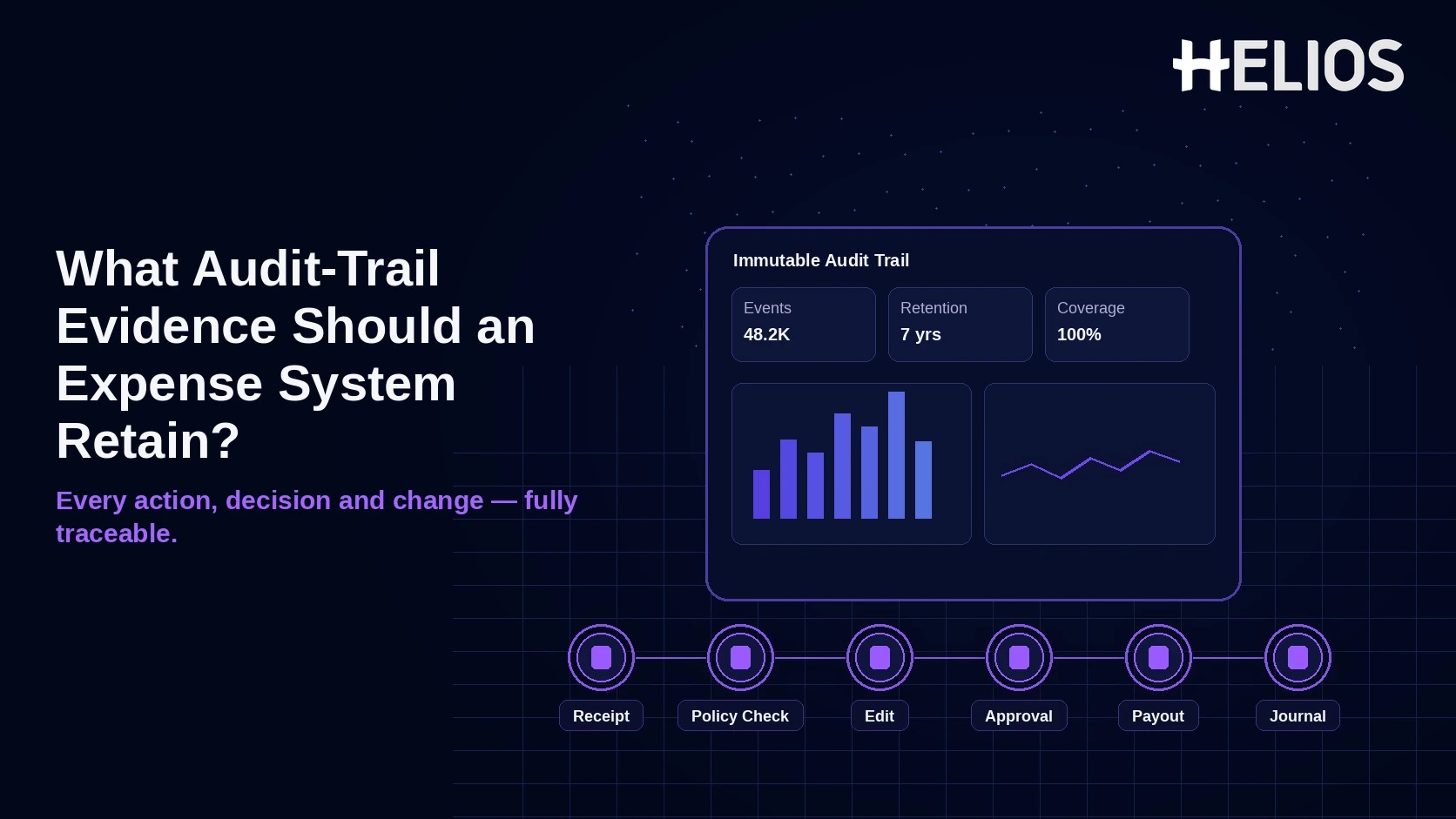 What Audit-Trail Evidence Should an Expense System Retain for Internal and External Audits?